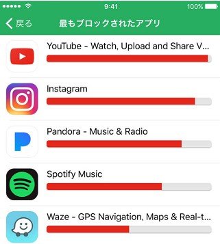 21最新 Youtubeの広告の消し方ブロック Iphone Pc スマホで消す方法 Snsテクニック