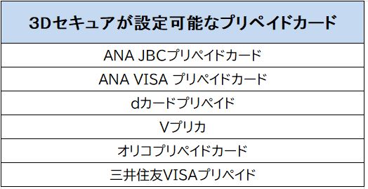 Paypay本人認証 3dセキュア の設定方法 登録するメリットは Snsテクニック