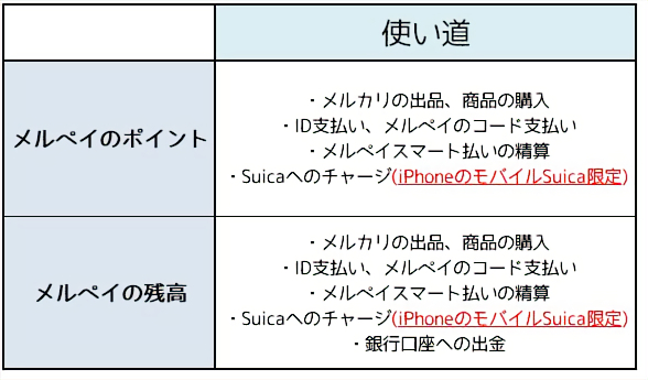 メルペイのポイントと残高の違いは 有効期限の確認方法 Snsテクニック